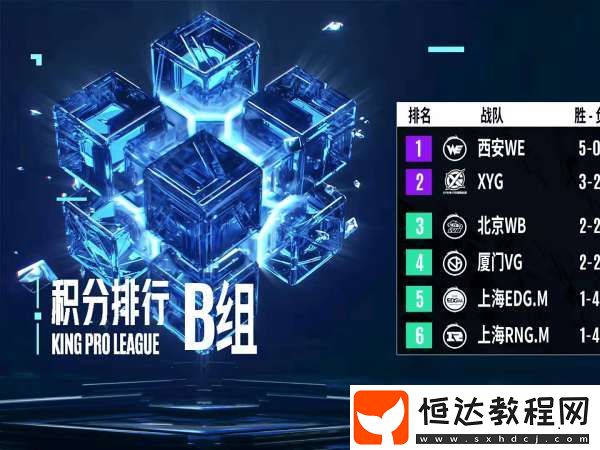 你覺得KPL歷史上最有創(chuàng)造力的是賽制變動(dòng)是