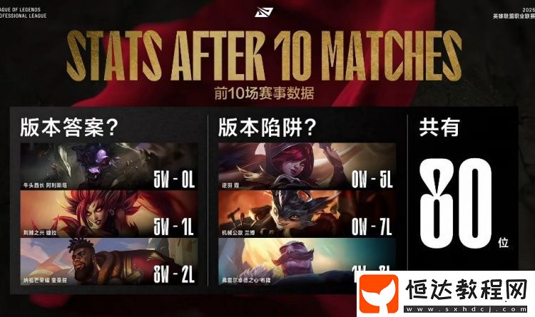 LPL第一賽段前十場比賽數(shù)據(jù)