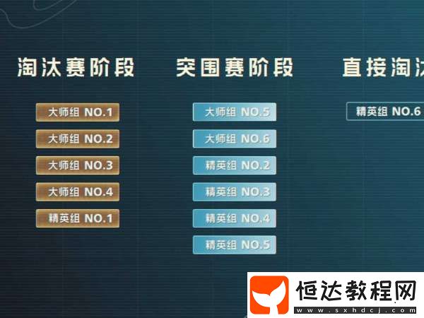 你覺得KPL歷史上最有創(chuàng)造力的是賽制變動(dòng)是
