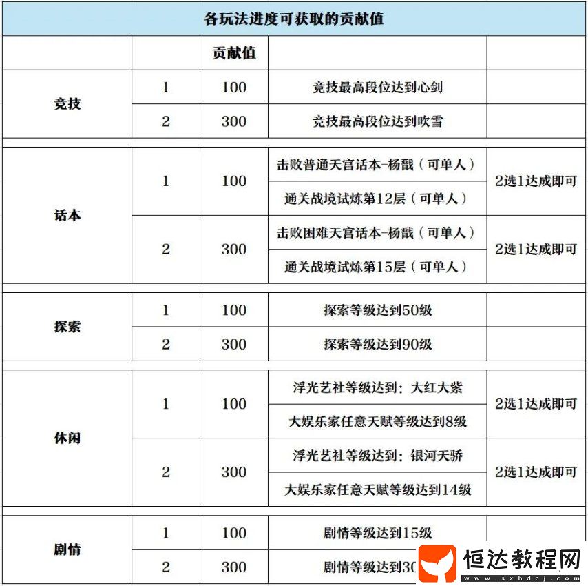 天涯明月刀手游賽季期末考前還有這些文具要帶好！