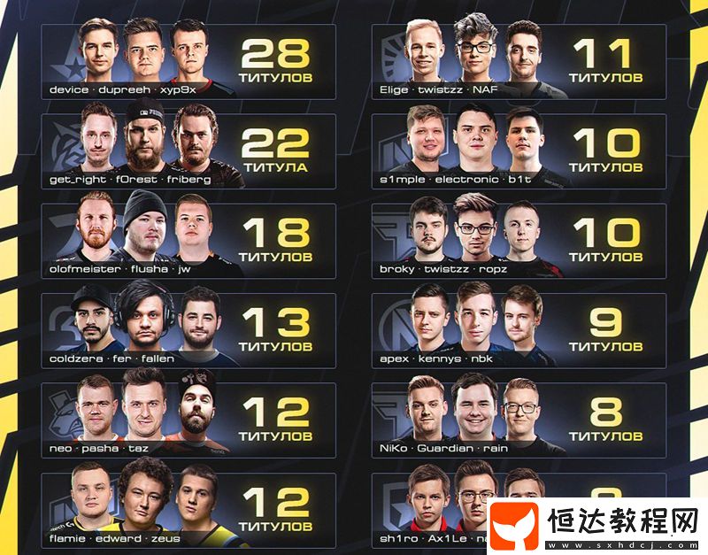 dupreeh+device+Xyp9x組合居首
