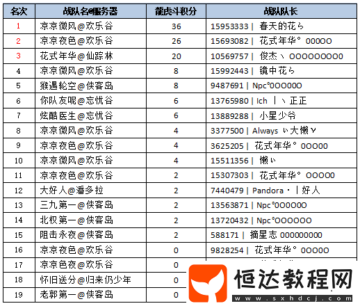 新水滸Q傳龍虎斗大俠組決賽戰(zhàn)報(bào)
