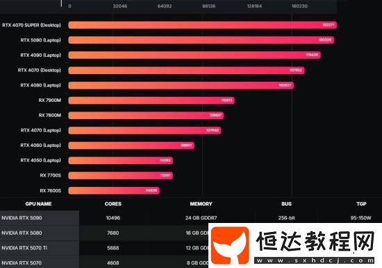 5080筆記本跑分曝光