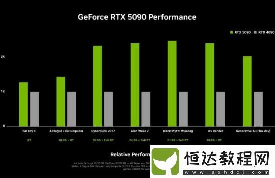 2000美元太貴了！外媒稱(chēng)4080S比5090性?xún)r(jià)比高