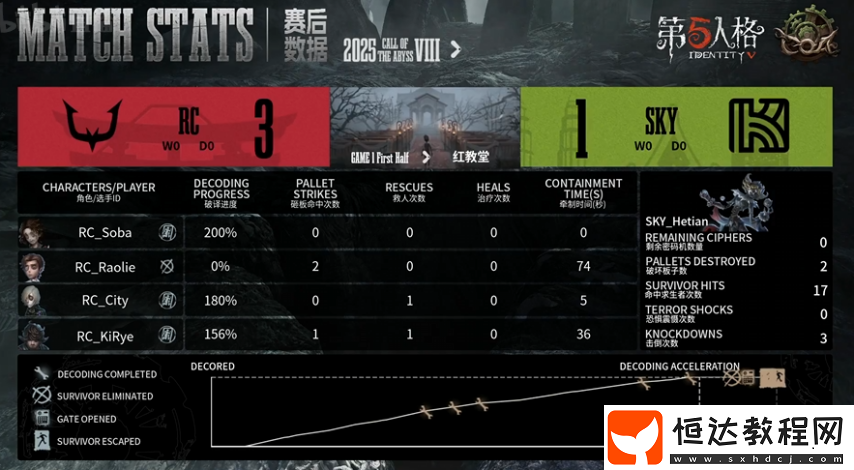 第五人格COA8