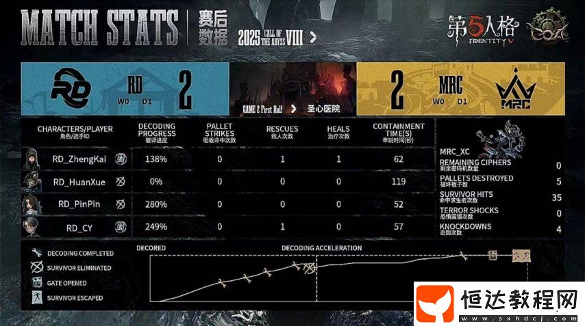 第五人格COA8