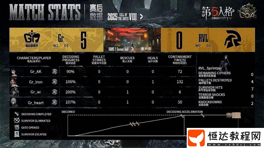 第五人格COA8