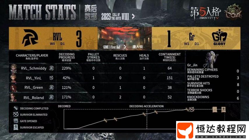 第五人格COA8