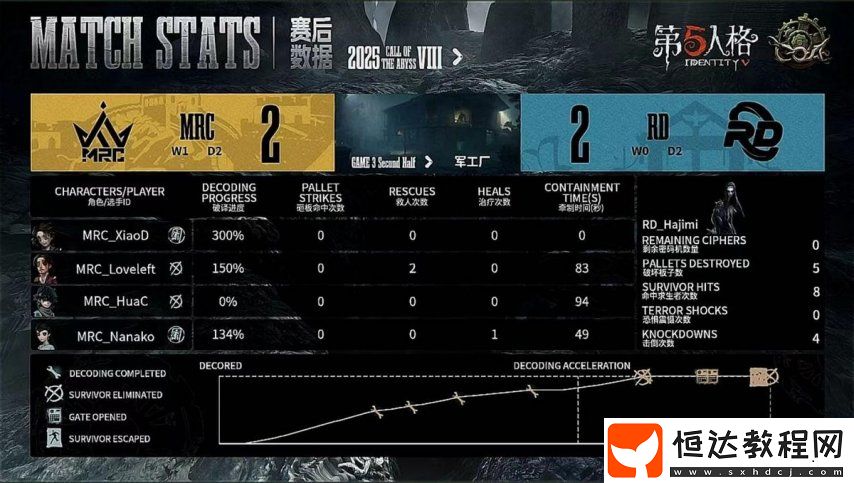 第五人格COA8