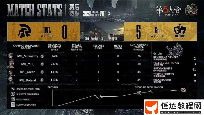 第五人格COA8