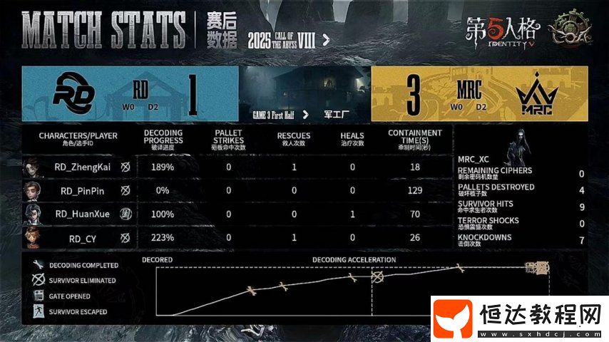 第五人格COA8