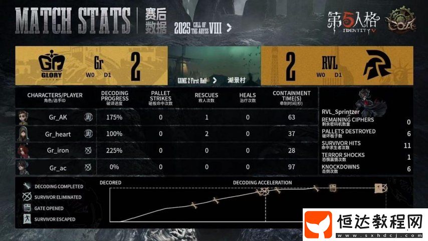 第五人格COA8