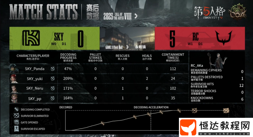 第五人格COA8