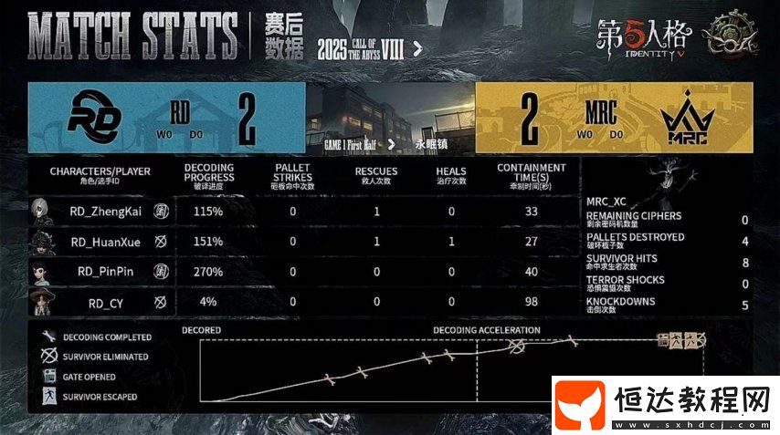 第五人格COA8