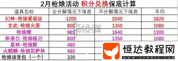 cf幻神槍娘愛麗絲保底價(jià)格