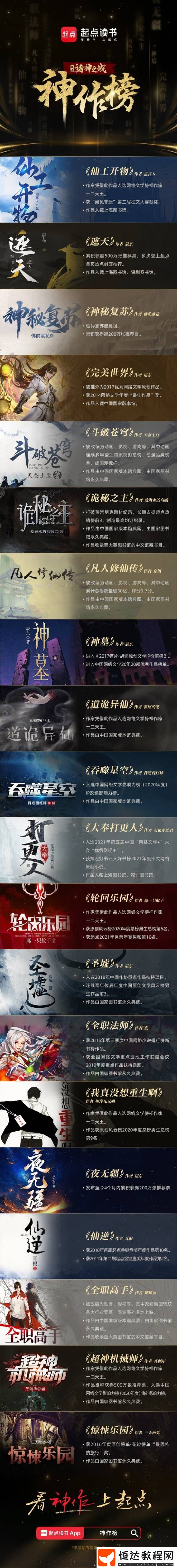 2024網(wǎng)文神作榜出爐
