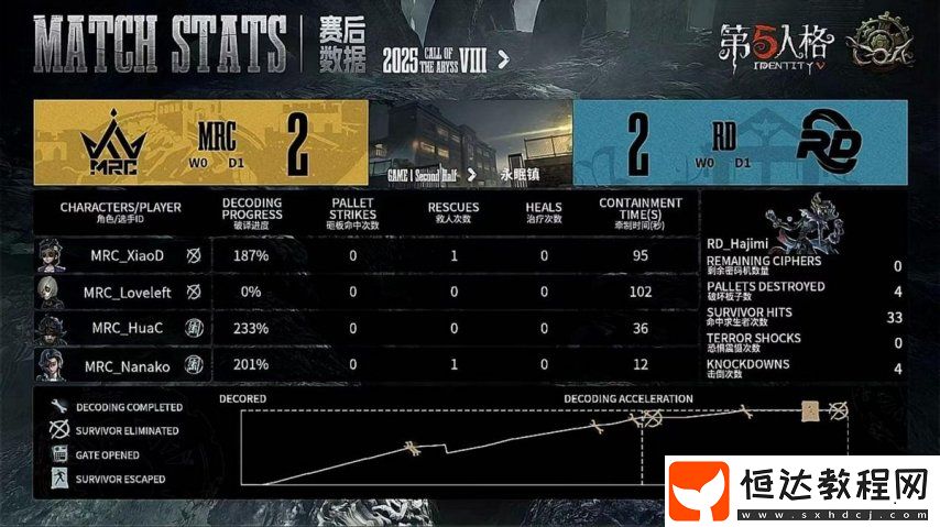 第五人格COA8
