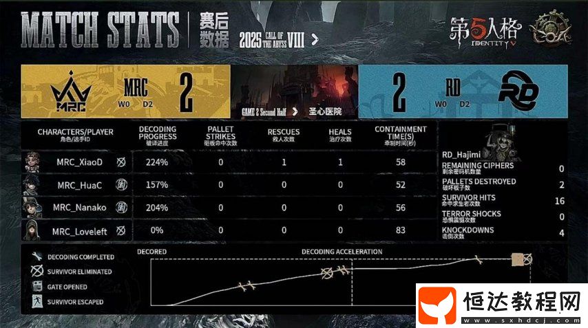 第五人格COA8