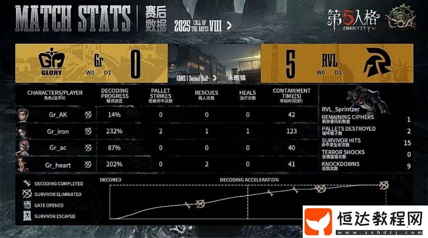 第五人格COA8